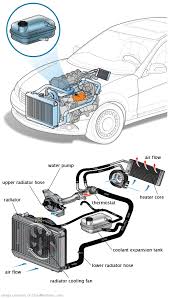 See P0586 repair manual